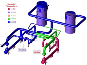 Read more about the article تحلیل استرس لوله Pipe Stress Analysis – پایپینگ | آهن نرخ